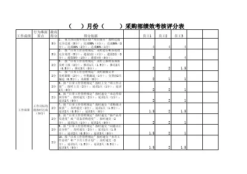 采购部月度绩效评价表