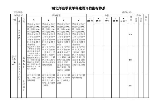 湖北师范学院学科建设指标体系
