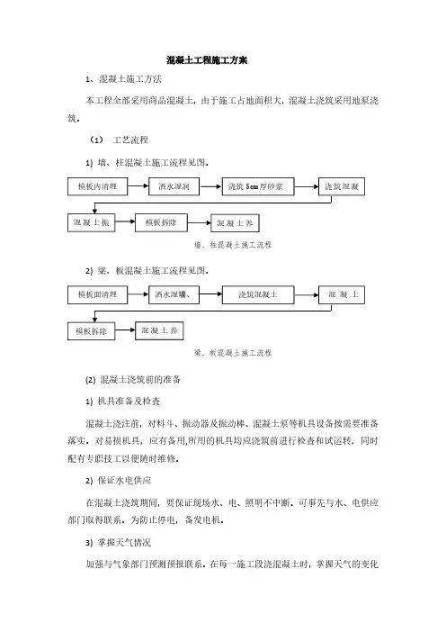 混凝土施工方案