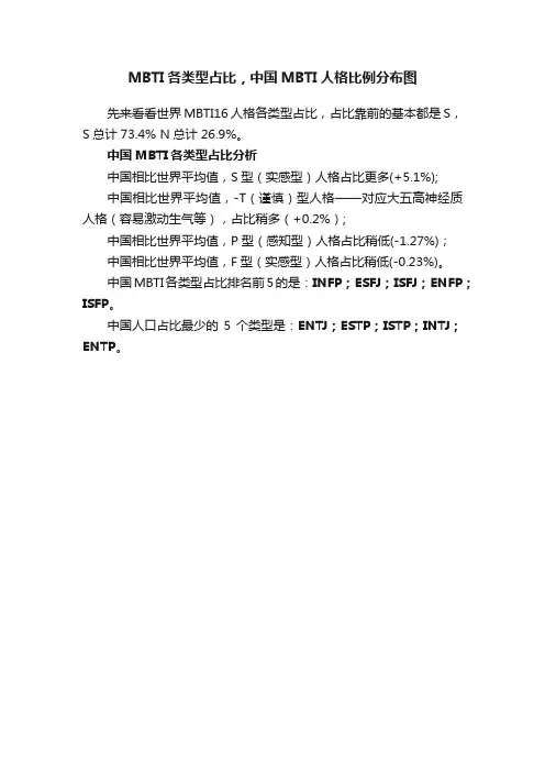 MBTI各类型占比，中国MBTI人格比例分布图