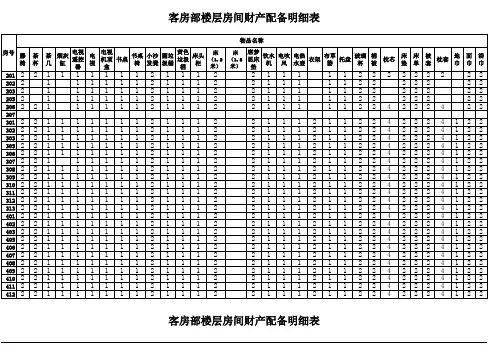 客房部楼层房间财产配备明细表