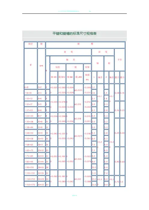 平键和键槽的标准尺寸规格表