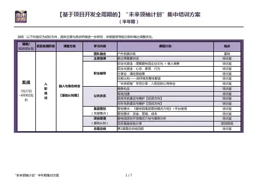 碧桂园地产集团 人力资源_BGY“未来领袖”集中培训计划