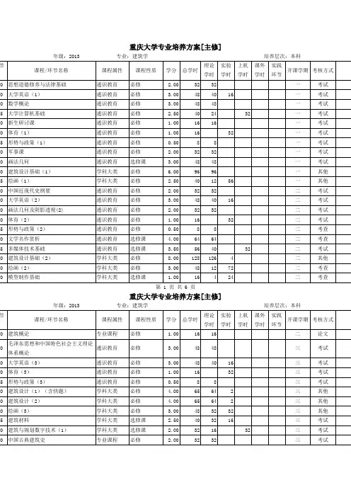 重庆大学专业培养方案