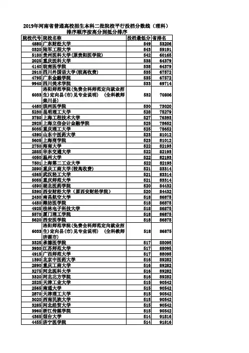 2019年河南省普通高校招生本科二批院校平行投档分数线、省排名(理科)