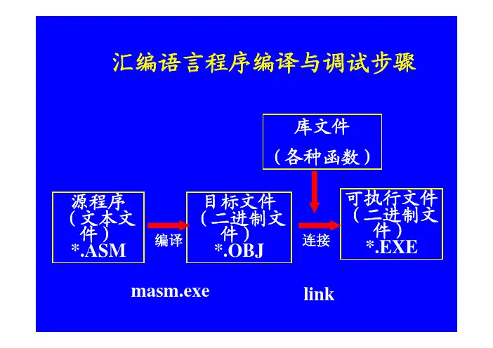 汇编语言程序编译与调试步骤