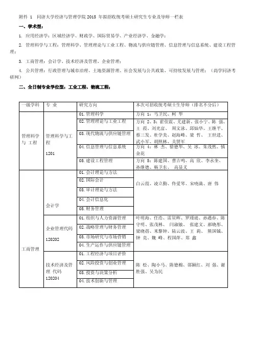 同济大学经济与管理学院2015 年拟招收统考硕士研究生专业及导师一栏表
