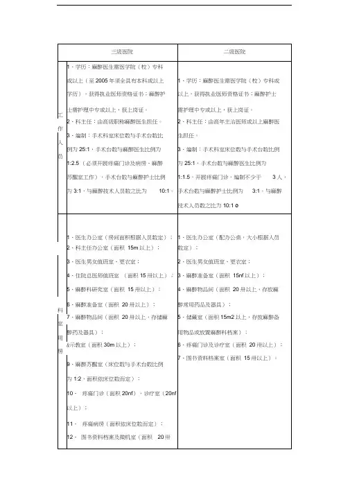 麻醉科设置及麻醉质量控制基本标准