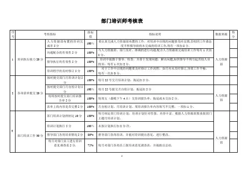培训师考核表