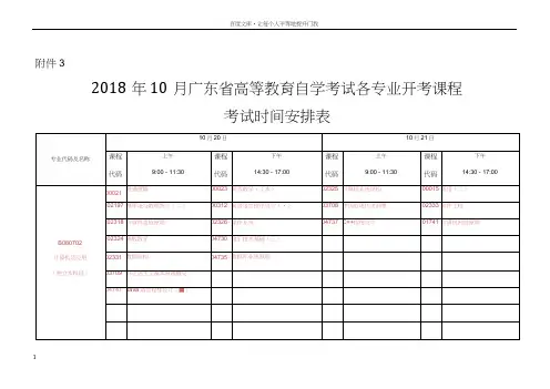 2018年自考时间