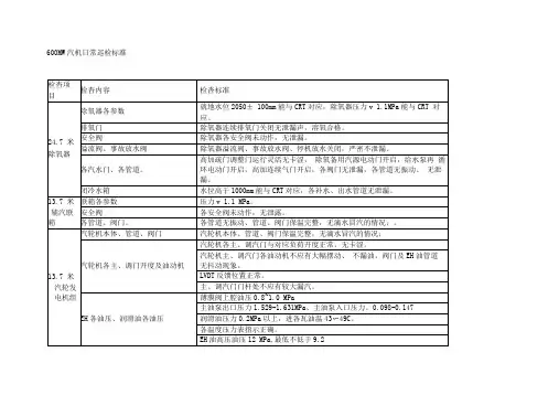 600MW汽机日常巡检标准