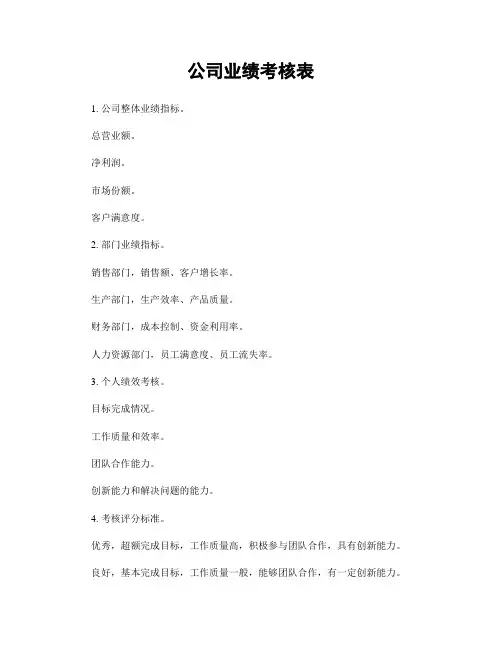 公司业绩考核表