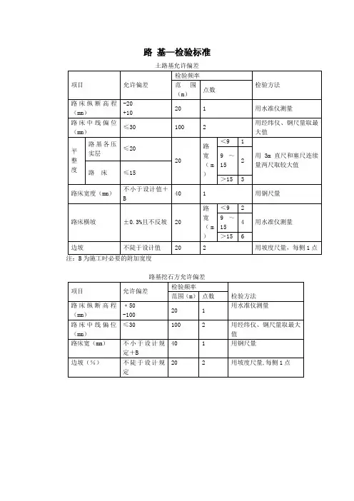 城市道路施工检验标准-2008