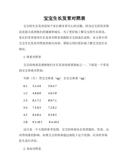 宝宝生长发育对照表