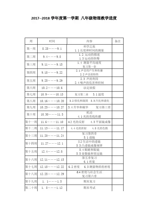 2017----2018学年度上学期八年级物理教学进度表(人教版)