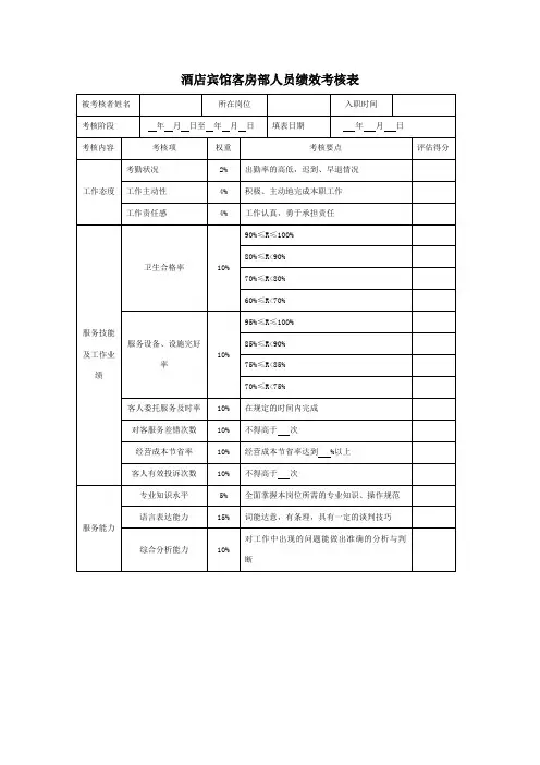 酒店宾馆客房部人员绩效考核表