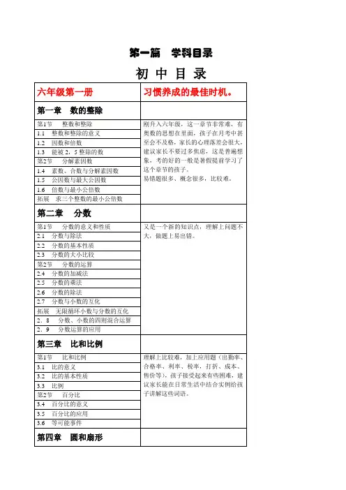 上海初中数学目录及中考分析