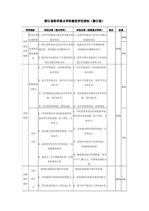 浙江省医学重点学科建设评估指标(修订版)