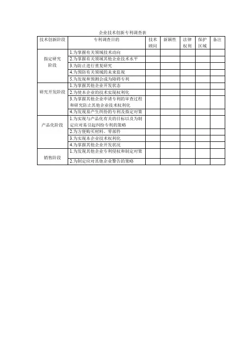 企业技术创新专利调查表 (生产管理模板)