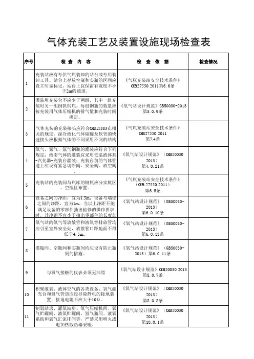 气体充装检查表
