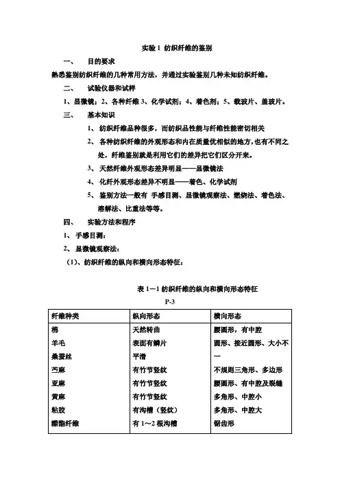实验1 纺织纤维的鉴别