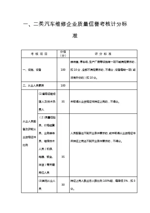 一、二类汽车维修企业质量信誉考核计分标准
