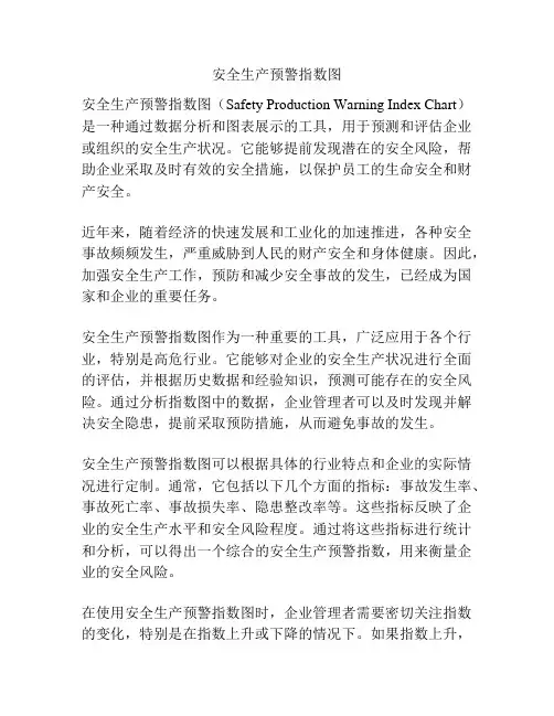 安全生产预警指数图