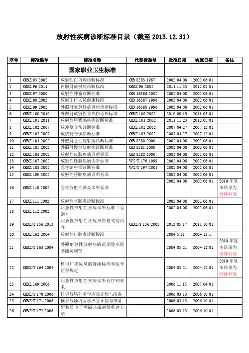 放射性疾病诊断标准目录(截至2013.12.31)