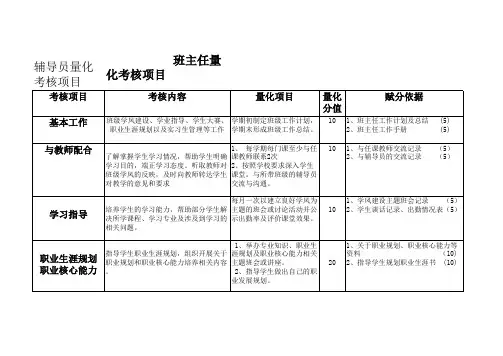 班主任考核量化表