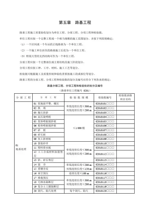 分部、分项、检验批划分标准