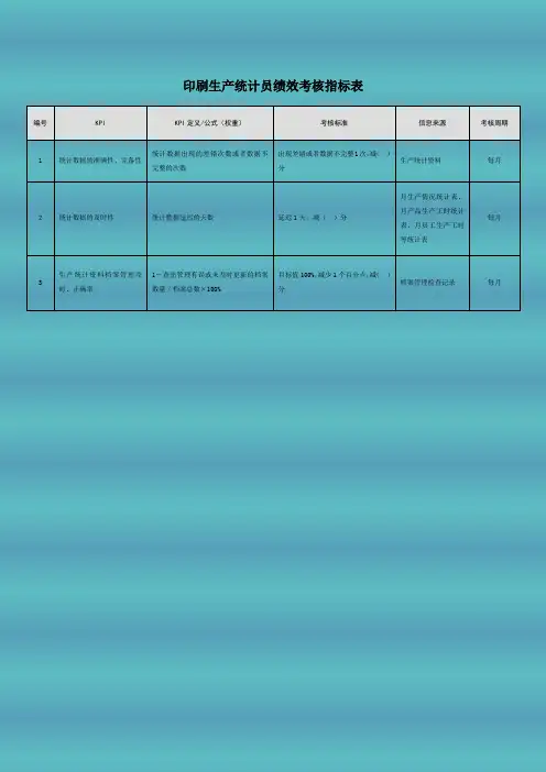 印刷生产统计员绩效考核指标表