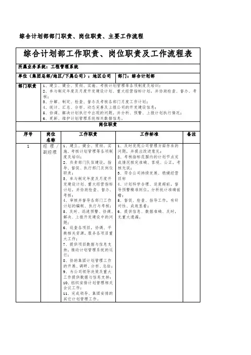 房地产公司综合部部门职责岗位职责及流程