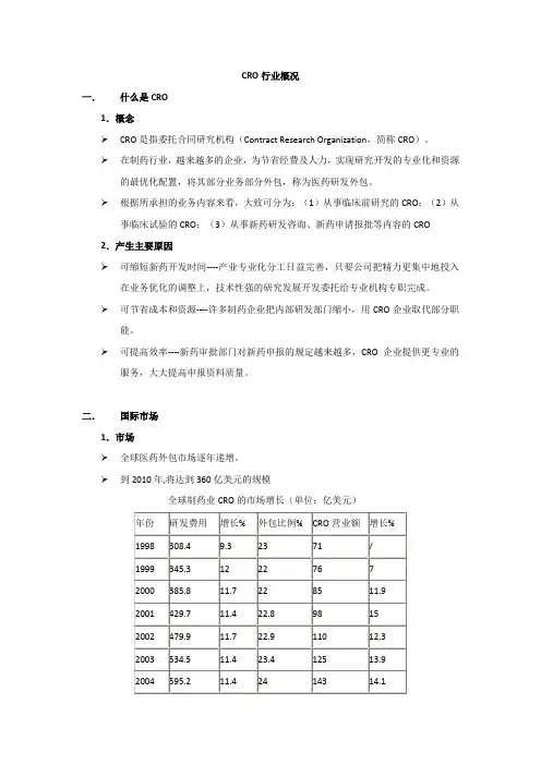 CRO行业概况