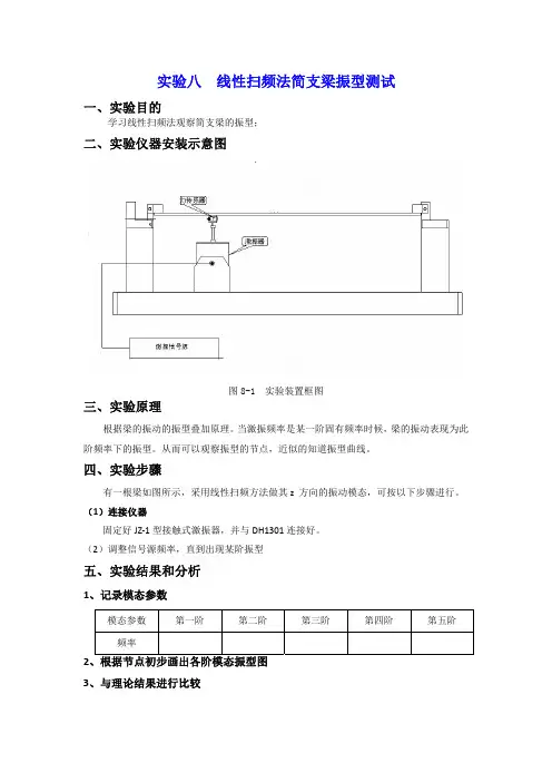 实验八 九  简支梁和悬臂梁的振型测量