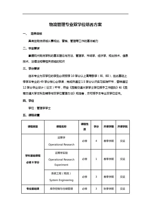 物流管理专业双学位培养方案
