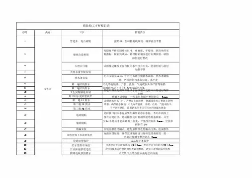 精装修房工序样板目录.docx