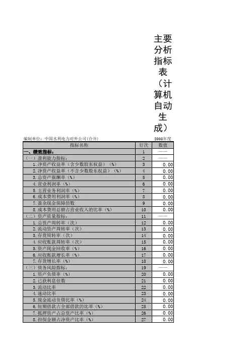 FXZB 主要分析指标表(计算机自动生成)