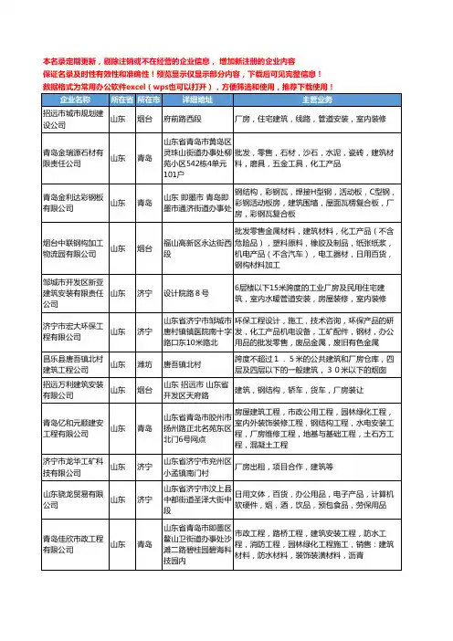 新版山东省厂房建筑工商企业公司商家名录名单联系方式大全143家