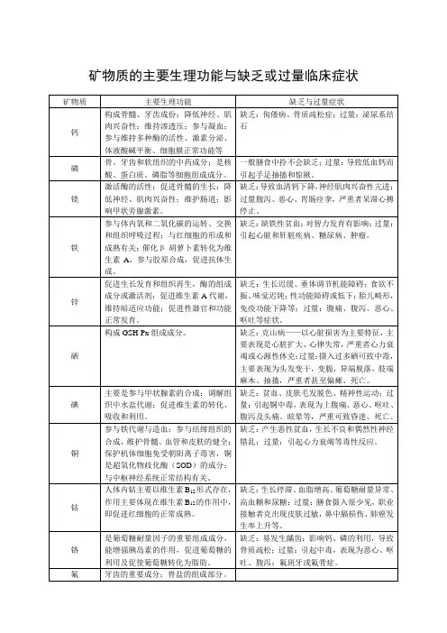 矿物质的主要生理功能与缺乏或过量临床症状