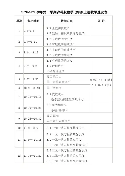 2020-2021学年第一学期沪科版数学七年级上册教学进度表(20200901)