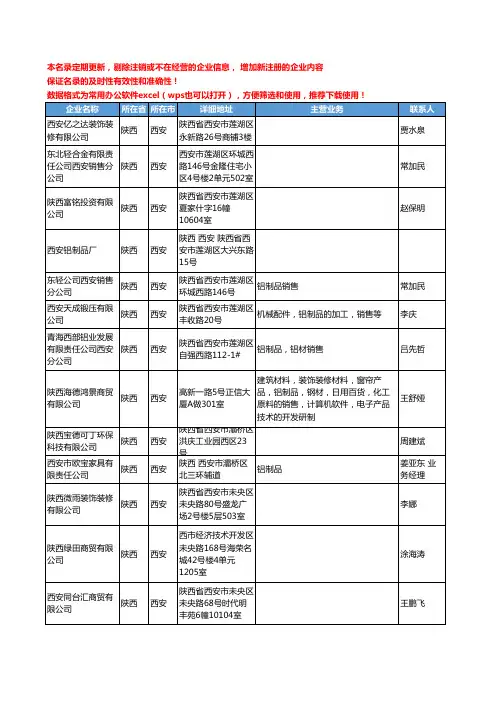 2020新版陕西省西安铝制品工商企业公司名录名单黄页联系方式大全63家