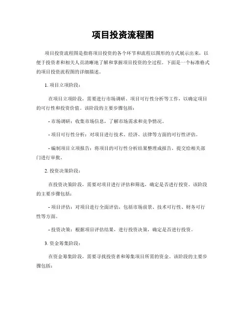 项目投资流程图