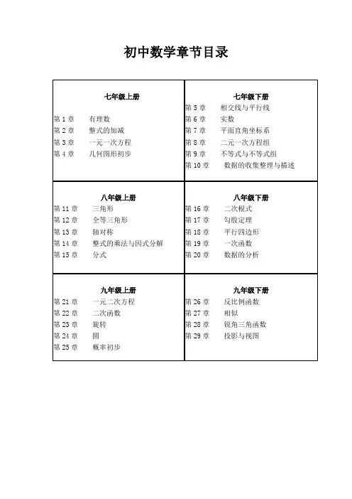 新人教版初中数学章节目录