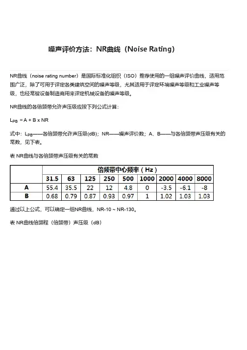 噪声评价方法：NR曲线(Noise Rating)