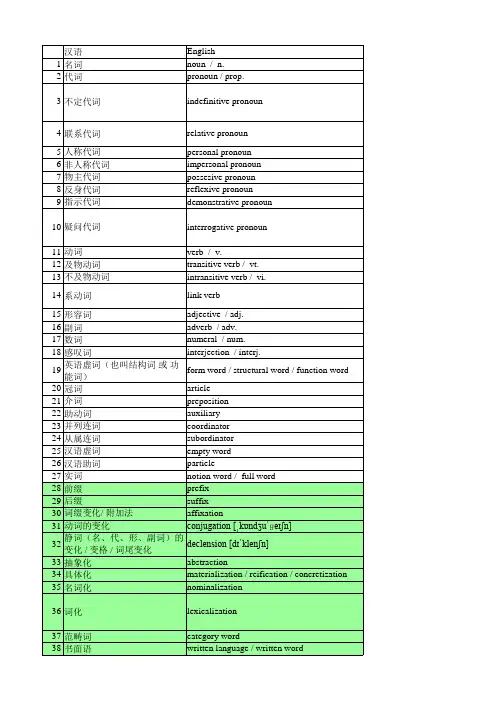 语言学课程相关英文词汇汇总