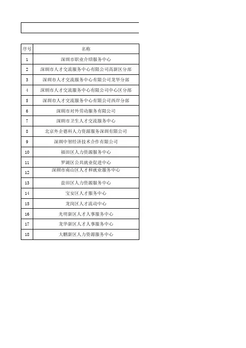 人才引进代理机构