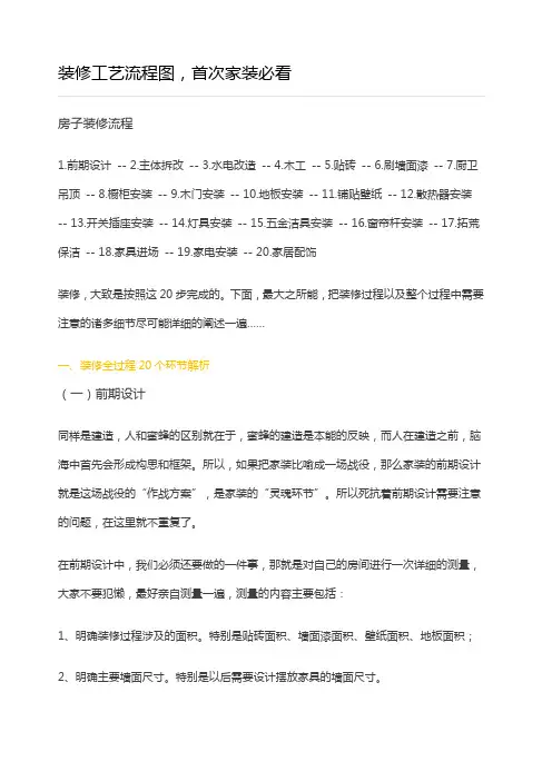 装修工艺流程图