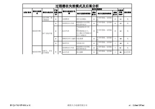 电动汽车充电机过程潜在失效模式及后果分析PFMEA