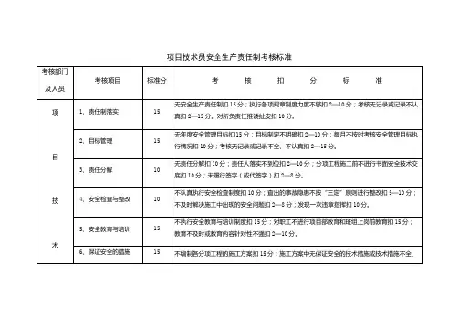 项目技术员安全生产责任制考核标准