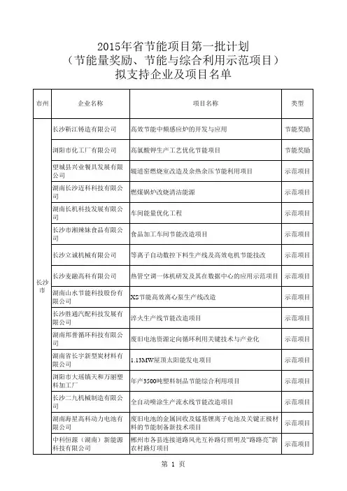 2015年湖南省节能项目第一批计划(节能量奖励和节能与综合利用示范项目)拟支持企业及项目名单